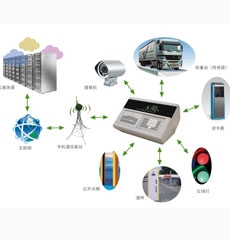 呼倫內(nèi)爾80噸電子地磅價格