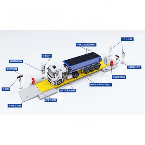 烏蘭察布無人值守稱重系統(tǒng)