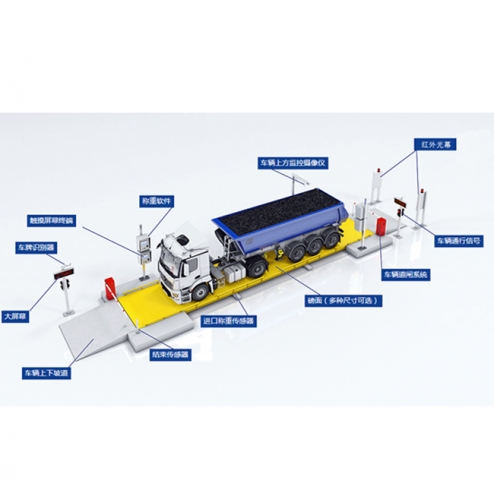 菏澤80噸電子地磅汽車(chē)衡