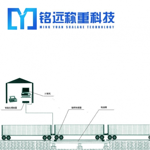 白城50噸汽車衡