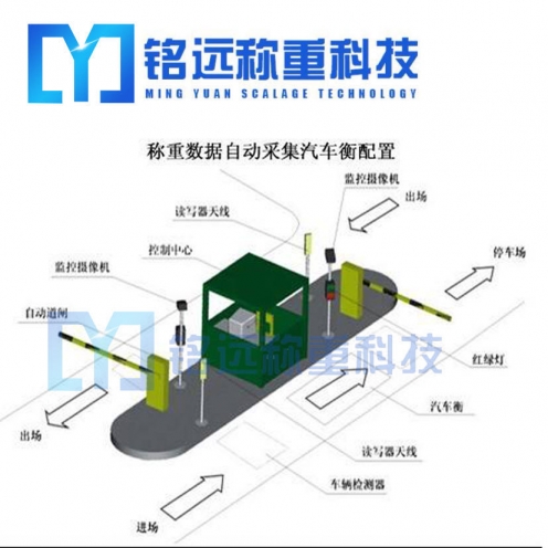 興安盟地磅稱重管理系統(tǒng)