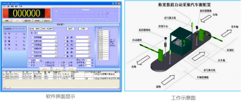 阜新地磅系統(tǒng)