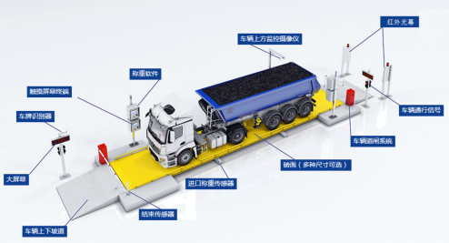 巴彥淖爾智能物聯(lián)網(wǎng)汽車衡