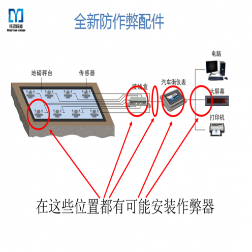 伊春衡器制造有限公司怎么樣