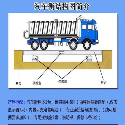 晉城30噸地秤