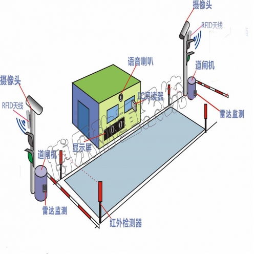 白城全自動裝車系統(tǒng)