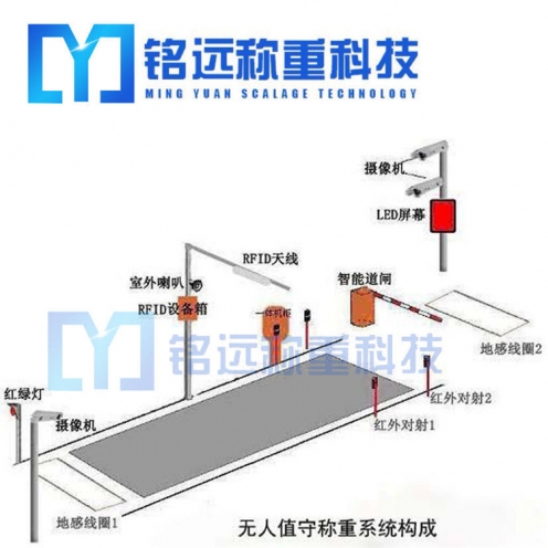 烏蘭察布電子磅