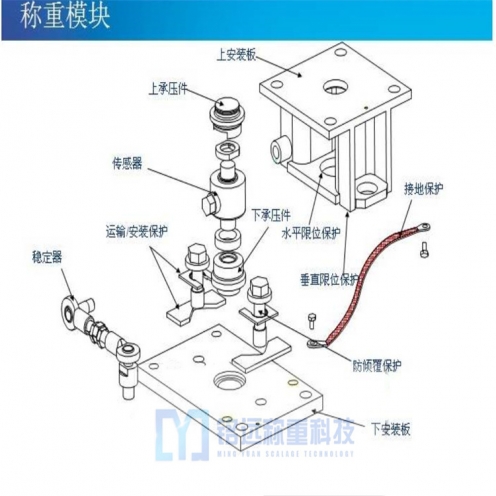 邯鄲工業(yè)稱重模塊