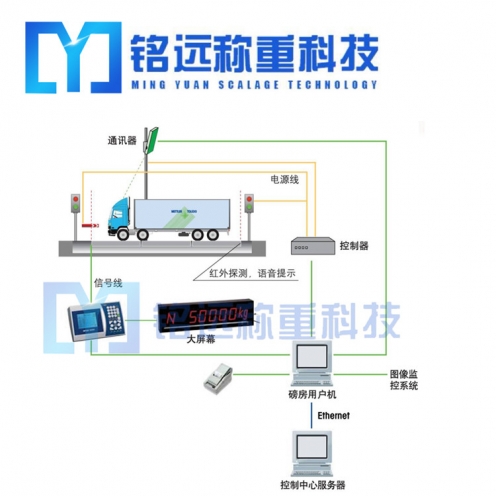 松原汽車衡稱重管理系統(tǒng)