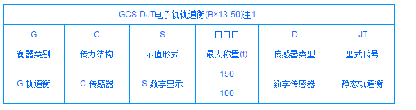 沈陽電子地磅