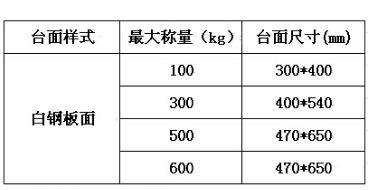 電子臺(tái)秤