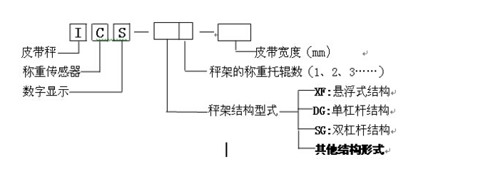 沈陽(yáng)電子地磅廠家直銷(xiāo) 