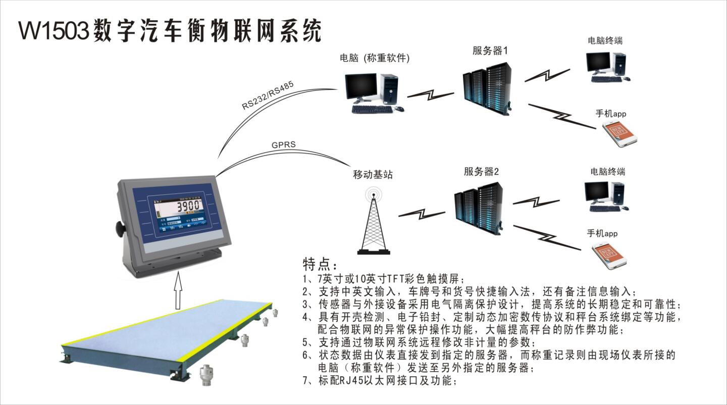 無人值守地磅稱重系統(tǒng)