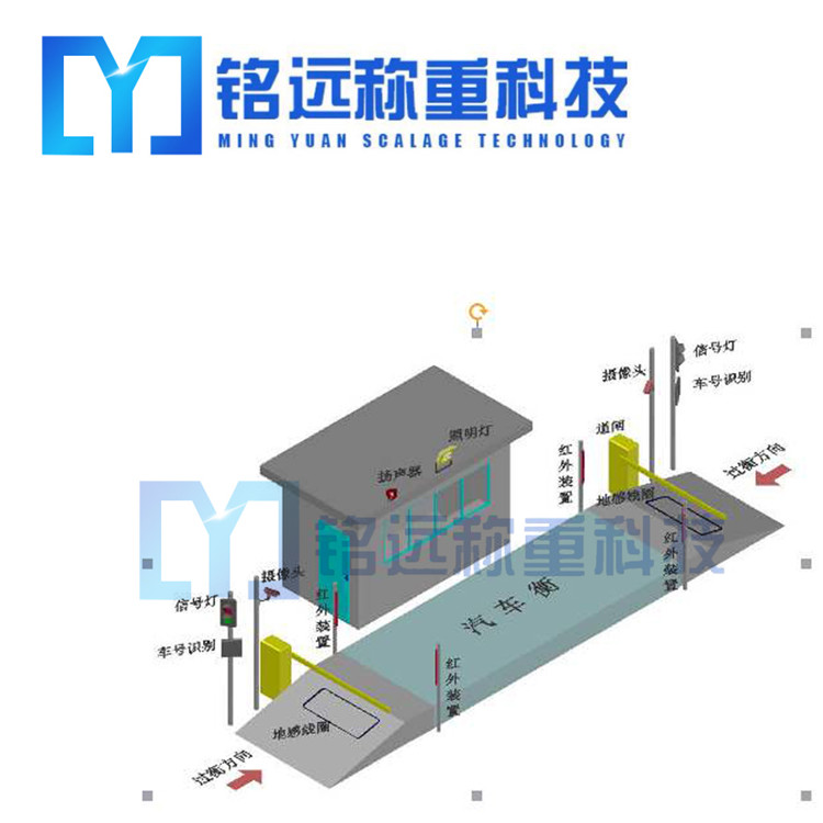 無人值守汽車衡刷卡機