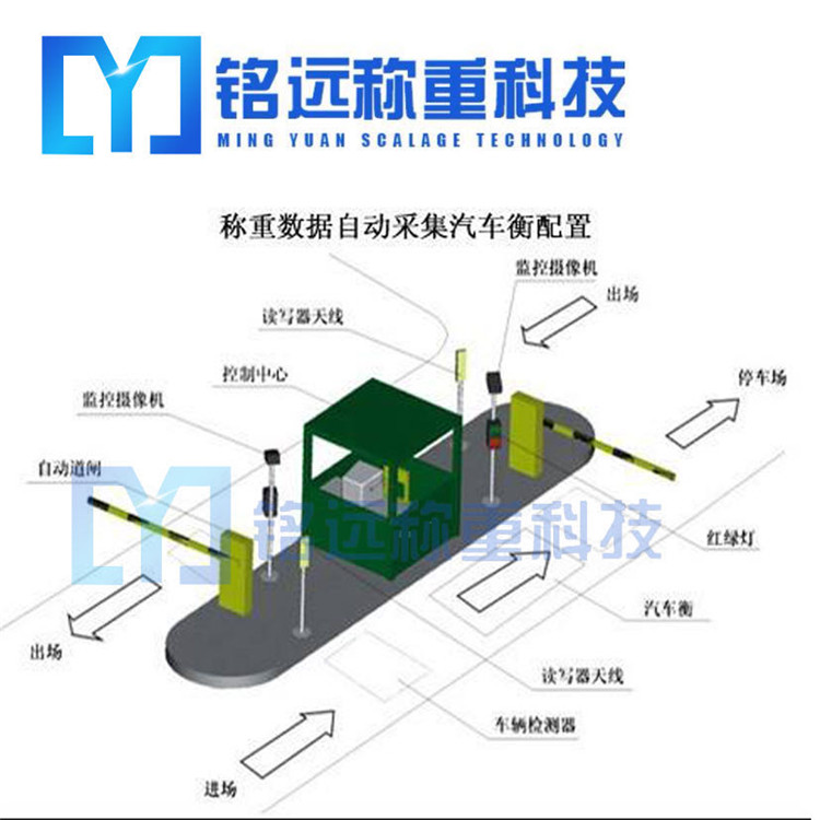  鞍山自動(dòng)裝車(chē)系統(tǒng)